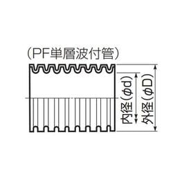 ヨドバシ.com - 未来工業 MFS-22S [ミラフレキSS PF単層波付管 呼び線入 50m ベージュ 1巻] 通販【全品無料配達】