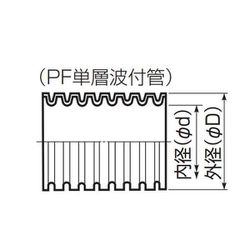 ヨドバシ.com - 未来工業 MFS-28S [ミラフレキSS PF単層波付管 呼び線