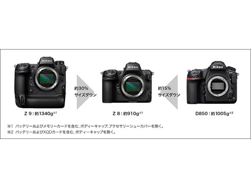 ヨドバシ.com - ニコン NIKON Z 8 [ボディ 35mmフルサイズ FX