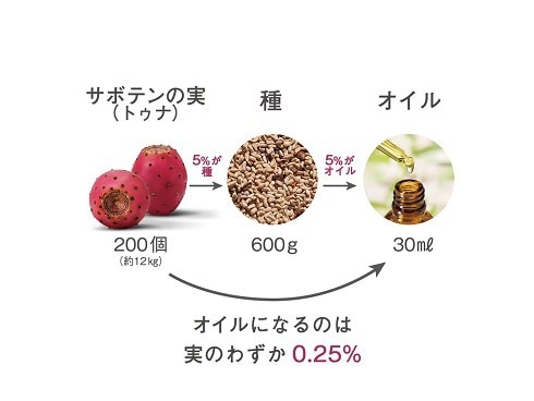 nopa オロデレイナ オーガニック インフィニティオイル 30ml-