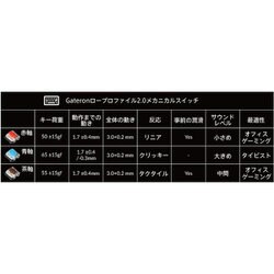 Keychron K3 Pro White LED(赤軸) K3P-A1-JIS 100000001007430696_10205.jpg
