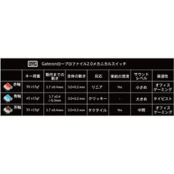 ヨドバシ.com - Keychron キークロン Keychron K3 Pro QMK/VIA