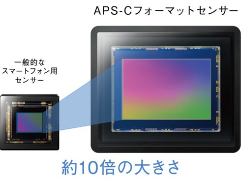 ヨドバシ.com - ソニー SONY ZV-E10Y W [VLOGCAM ZV-E10Y α