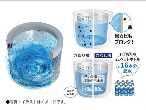 ヨドバシ.com - シャープ SHARP 縦型洗濯乾燥機 洗濯8kg/乾燥4.5 ヨドバシ.com - シャープ SHARP 縦型洗濯乾燥機 洗濯8kg/乾燥4.5