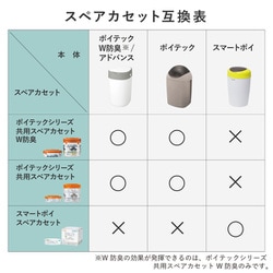 ヨドバシ.com - コンビ Combi 強力密閉抗菌おむつポット ポイ