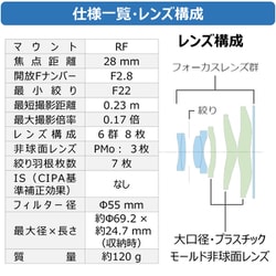 ヨドバシ.com - キヤノン Canon RF28mm F2.8 STM [単焦点レンズ RF