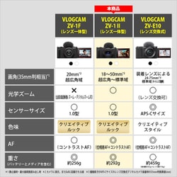 ヨドバシ.com - ソニー SONY ZV-1M2 W [Vlog撮影向けデジタル