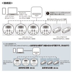 ヨドバシ.com - サンワサプライ SANWA SUPPLY MM-BTMSP3RC [Bluetooth