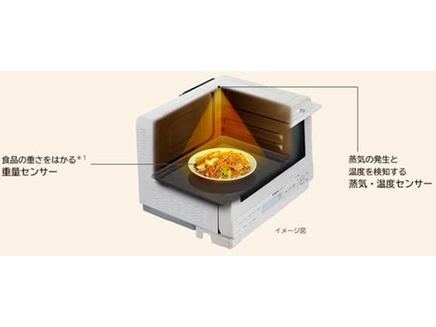 ヨドバシ.com - 日立 HITACHI 過熱水蒸気オーブンレンジ