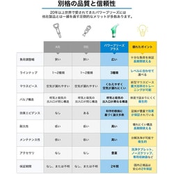 ヨドバシ.com - パワーブリーズ POWERbreathe BCPB2002
