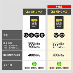 ヨドバシ.com - ソニー SONY CEA-M960T [CFexpress Type A メモリー