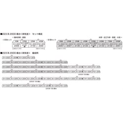 ヨドバシ.com - KATO カトー 10-1898 Nゲージ 完成品 223系2000