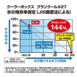 ヨドバシ.com - JEJアステージ グランクール27 GCL-27BGY [クーラー