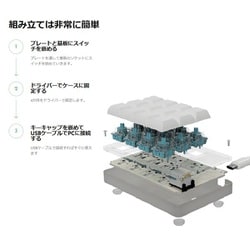 ヨドバシ.com - 遊舎工房 A0100B9-02-1 [左手用片手デバイス Quick