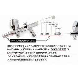 ヨドバシ.com - レイウッド RAYWOOD PROFIX 5391 Tech Liner 充電式