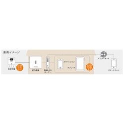 ヨドバシ.com - NASTA ナスタ KS-DP01U-SV [Nasta Interphone 標準