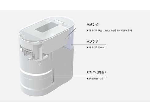 ヨドバシ.com - パナソニック Panasonic SR-AX1-W [自動計量 IH炊飯器