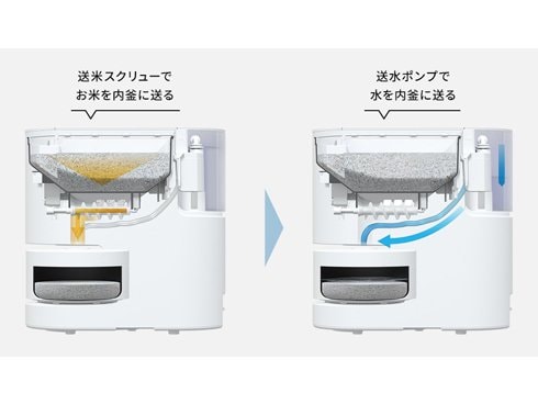 ヨドバシ.com - パナソニック Panasonic SR-AX1-W [自動計量 IH炊飯器