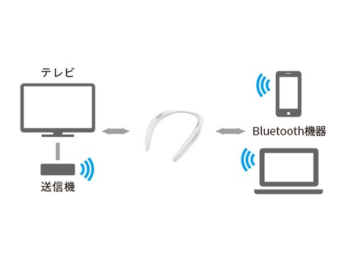 ヨドバシ.com - シャープ SHARP AQUOS サウンドパートナー ヨドバシ.com - シャープ SHARP AQUOS サウンドパートナー