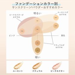 ヨドバシ.com - オルビス ORBIS UVカット サンスクリーン（R