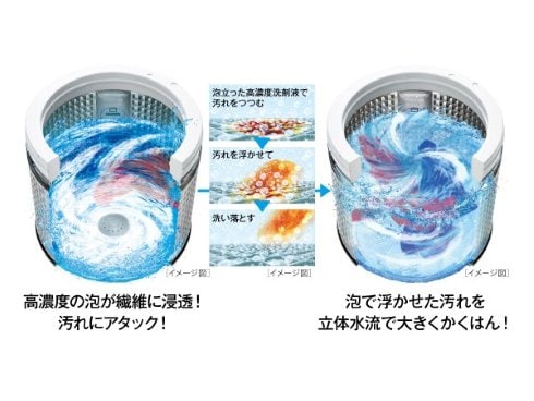 【値下げ】洗濯機　AQUA アクア　洗剤・柔軟剤自動投入　8kg AQW-VA8R | アクア株式会社（AQUA）｜生活家電