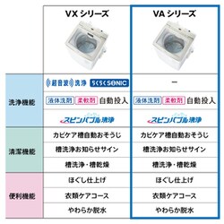 ヨドバシ.com - AQUA アクア 全自動洗濯機 Prette(プレッテ ヨドバシ.com - AQUA アクア 全自動洗濯機 Prette(プレッテ