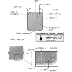 ヨドバシ.com - 池商 RAMASU ラマス 小型ホームプロジェクター/800×480 ...
