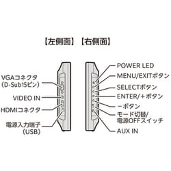 ヨドバシ.com - センチュリー century LCD-10000VH7 [HDMIマルチ