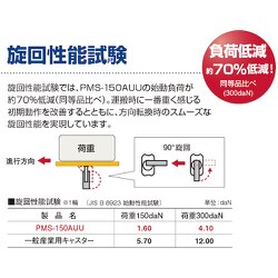 ヨドバシ.com - ユーエイキャスター YUEI CASTER PMR-100AUU [ユーエイ