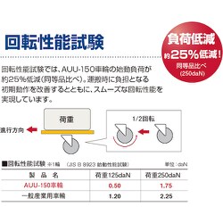 ヨドバシ.com - ユーエイキャスター YUEI CASTER PMR-100AUU [ユーエイ