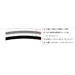 ヨドバシ.com - フルテック FURUTECH NCF Clear Line-RCA [ライン