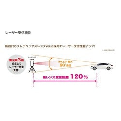 ヨドバシ.com - セルスター RD-60 [前後2カメラドライブレコーダー+