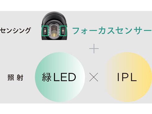 ヨドバシ.com - ヤーマン YA-MAN 光美顔器 ブルーグリーン