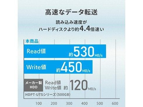 ヨドバシ.com - アイ・オー・データ機器 I-O DATA SSPE-USC2