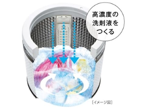 ヨドバシ.com - AQUA アクア 縦型洗濯乾燥機 洗濯10kg/乾燥5kg