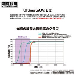 ヨドバシ.com - 箱庭技研 UX-115 コレクションケース X-115