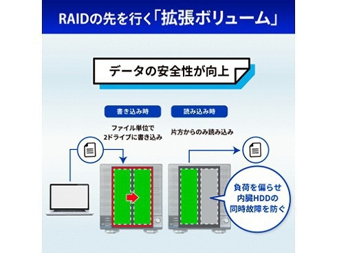 ヨドバシ.com - アイ・オー・データ機器 I-O DATA HDL2-HA2B/TM5