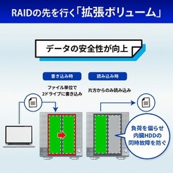 ヨドバシ.com - アイ・オー・データ機器 I-O DATA HDL2-HA4B/TM5