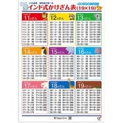 お風呂に貼れる 学習ポスター インド式かけ算表ポスター 19×19 B2サイズ
