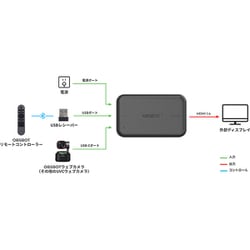 ヨドバシ.com - リモテック Remo Tech OBSBOT（UVC対応）TypeC-HDMI