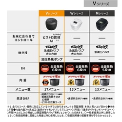 ヨドバシ.com - パナソニック Panasonic SR-V18BA-H [可変圧力IHジャー