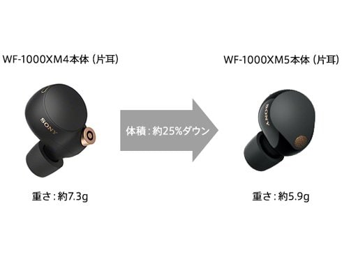 coulax bluetooth イヤホン コレクション ヨドバシカメラ