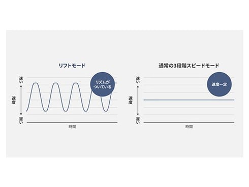 ヨドバシ.com - パナソニック Panasonic 頭皮エステ スパイラル