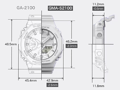 ヨドバシ.com - カシオ CASIO G-SHOCK ジーショック GMA-S2100MD-1AJF