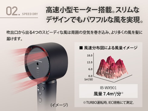 ヨドバシ.com - シャープ SHARP IB-WX901-B [Plasmacluster Beauty