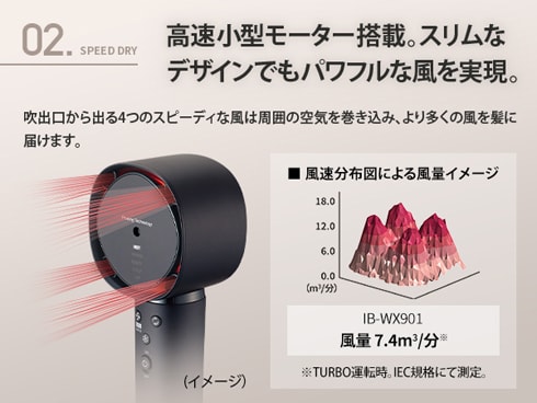 ヨドバシ.com - シャープ SHARP IB-WX901-W [Plasmacluster Beauty