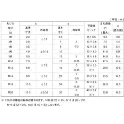 ヨドバシ.com - サンコーインダストリー SUNCO INDUSTRIES 11-02-0003