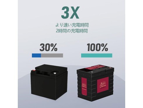 ヨドバシ.com - アクアドリーム AQUA DREAM リン酸鉄リチウム ヨドバシ.com - アクアドリーム AQUA DREAM リン酸鉄リチウム
