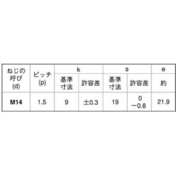 ヨドバシ.com - サンコーインダストリー SUNCO INDUSTRIES B0-00-0354