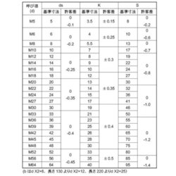 ヨドバシ.com - サンコーインダストリー SUNCO INDUSTRIES B0-00-0400